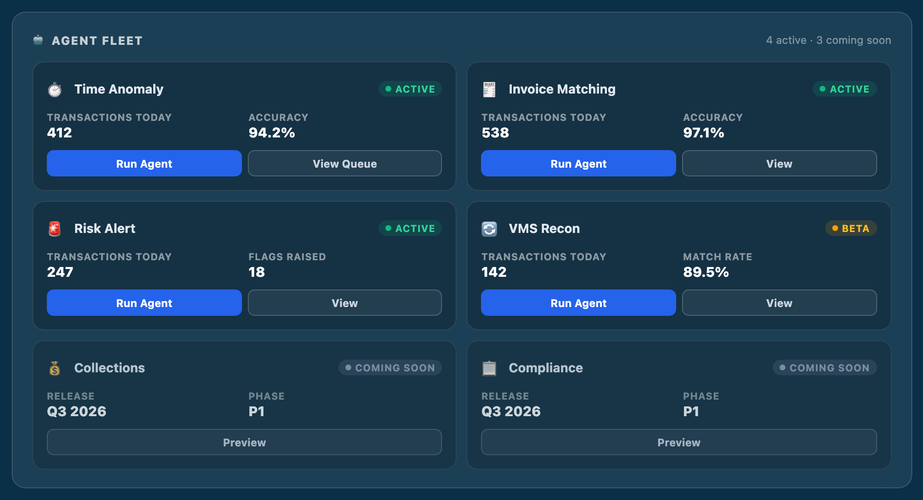 Command Center Agent Fleet panel — Time Anomaly and Risk Alert marked Active; VMS Recon marked Beta; Collections, Compliance, and Payment Prediction marked Coming Soon with projected 2026 H2 release.