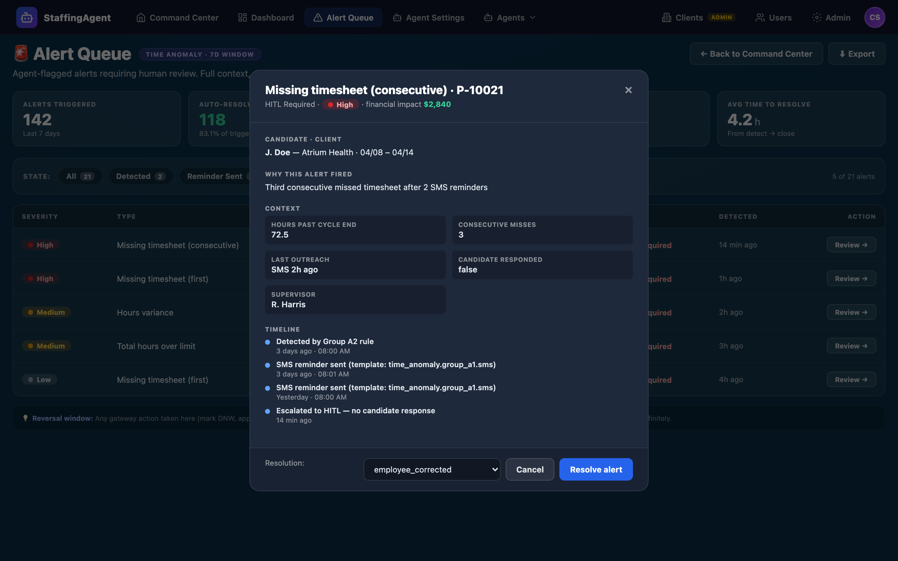 Alert Queue resolve drawer showing candidate context, why the alert fired, a four-step timeline from detection through escalation, and a resolution footer with a dropdown and Resolve alert button.