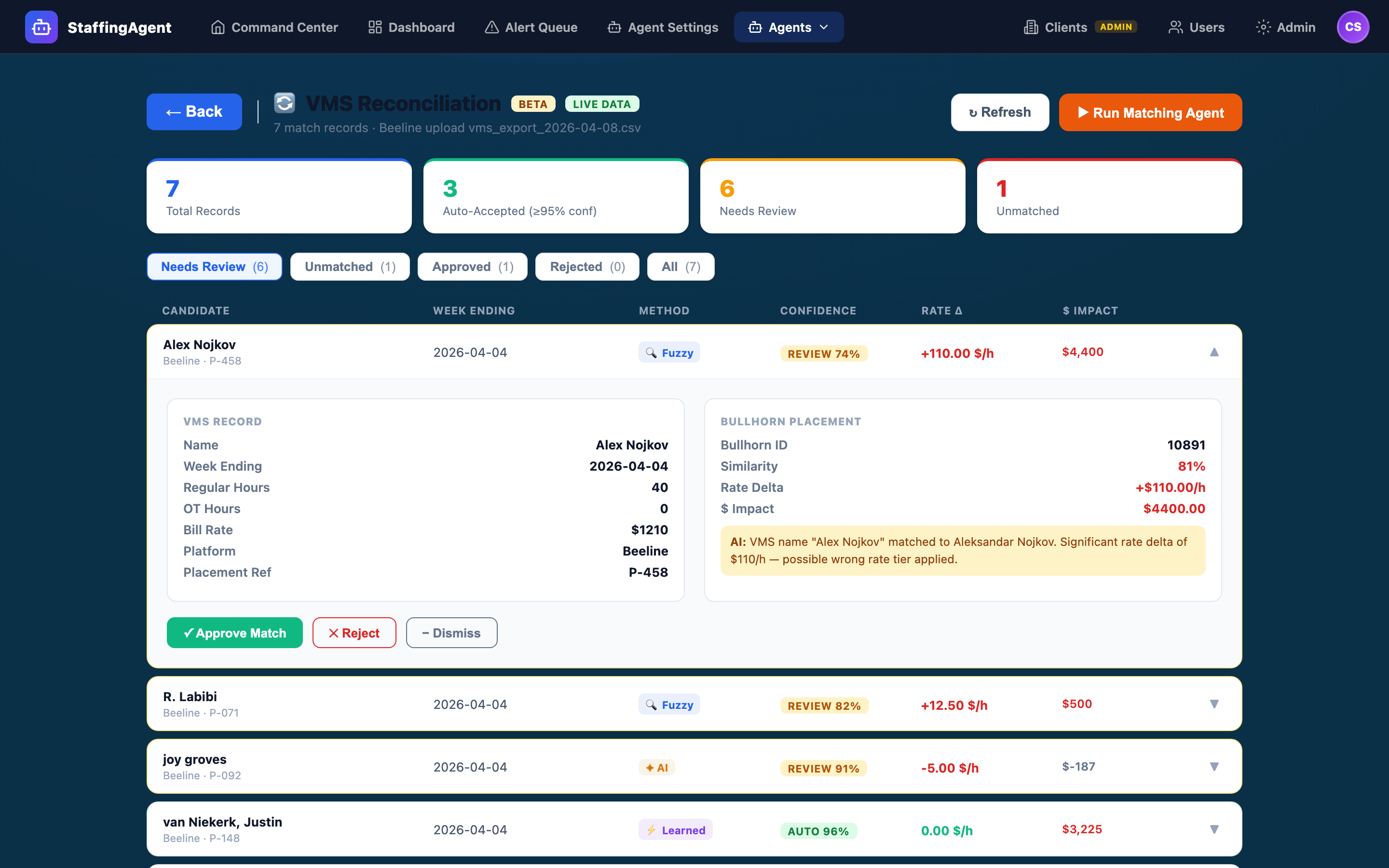 VMSMatchReview view with a row expanded, showing side-by-side VMS and ATS field values, field-level agreement indicators, and an AI reasoning pill explaining the confidence score.